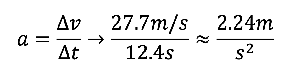 zrzut